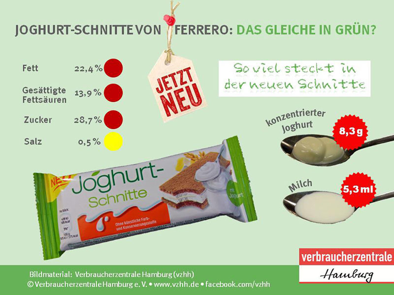 WTO-Joghurt-Schnitte